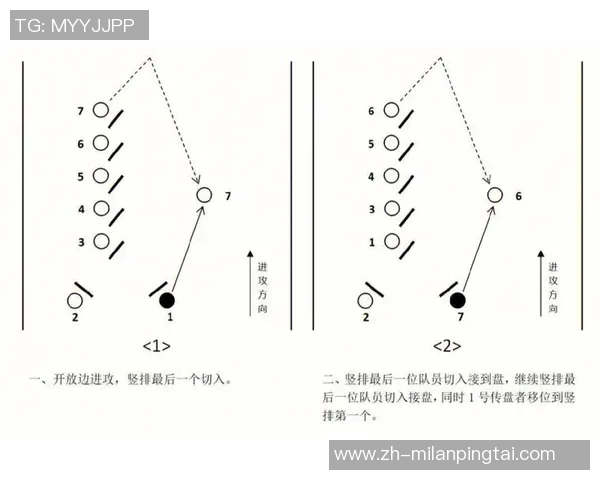 实时新闻深圳飞盘队防守反击的优劣分析与战术调整探讨